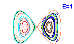 Poincaré section A=0, E=1